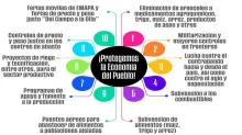 Foto: Ministerio de Economía y Finanzas Públicas.